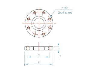 Dimenstions3