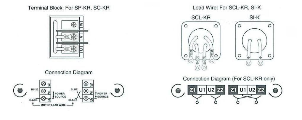 Connection